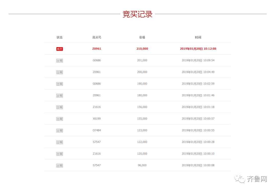 尾号88888!日照男子花21万元买下吉号!网友:还不是得充话费