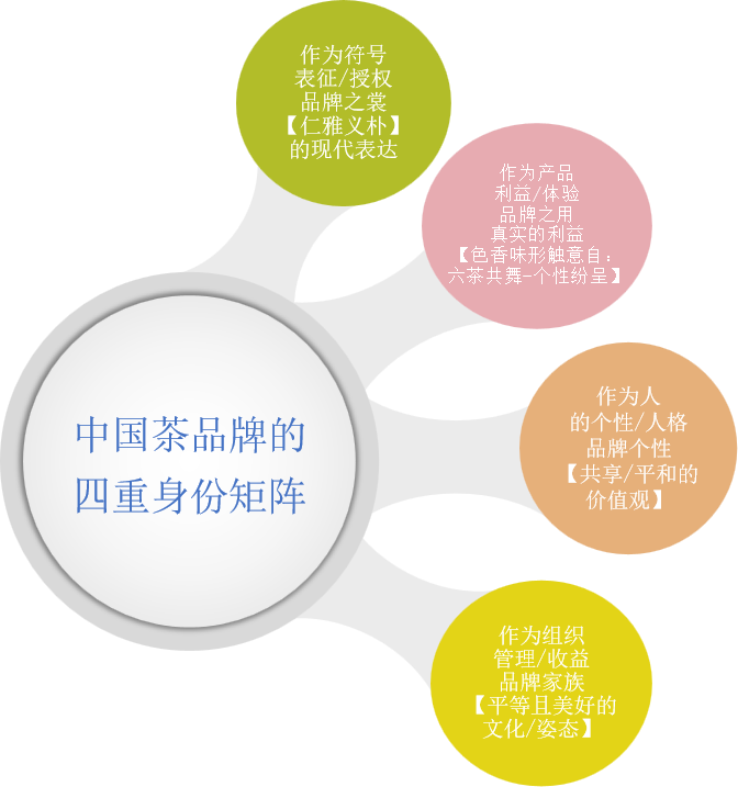 永续论坛丨中国茶,全球品牌竞争中的中国言说