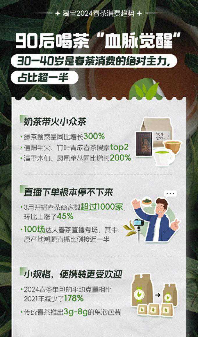 封面有数｜绿茶搜索大涨300%，90后喝茶“血脉觉醒”