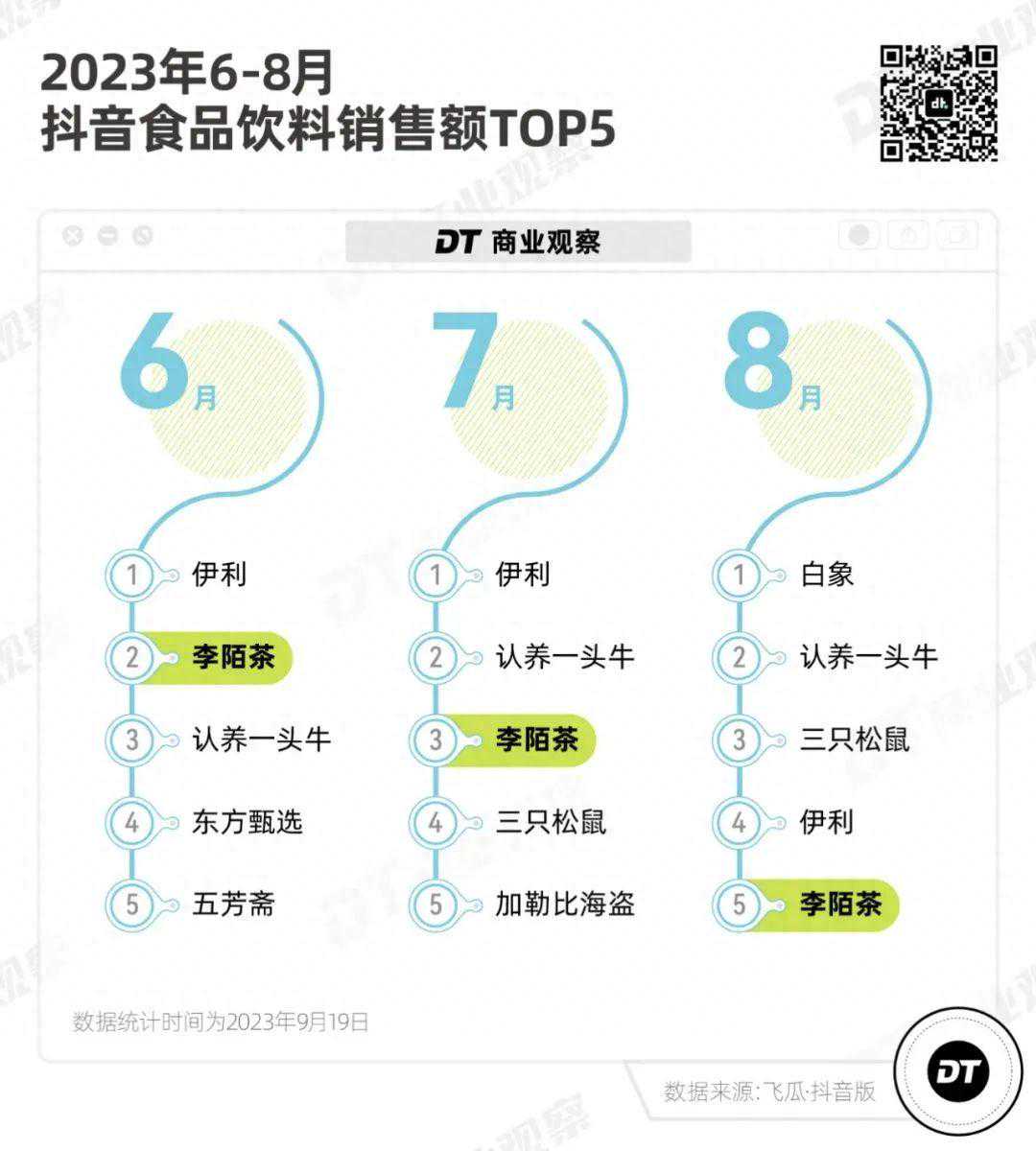 “茶界网红”小青柑，装了多少边角料？