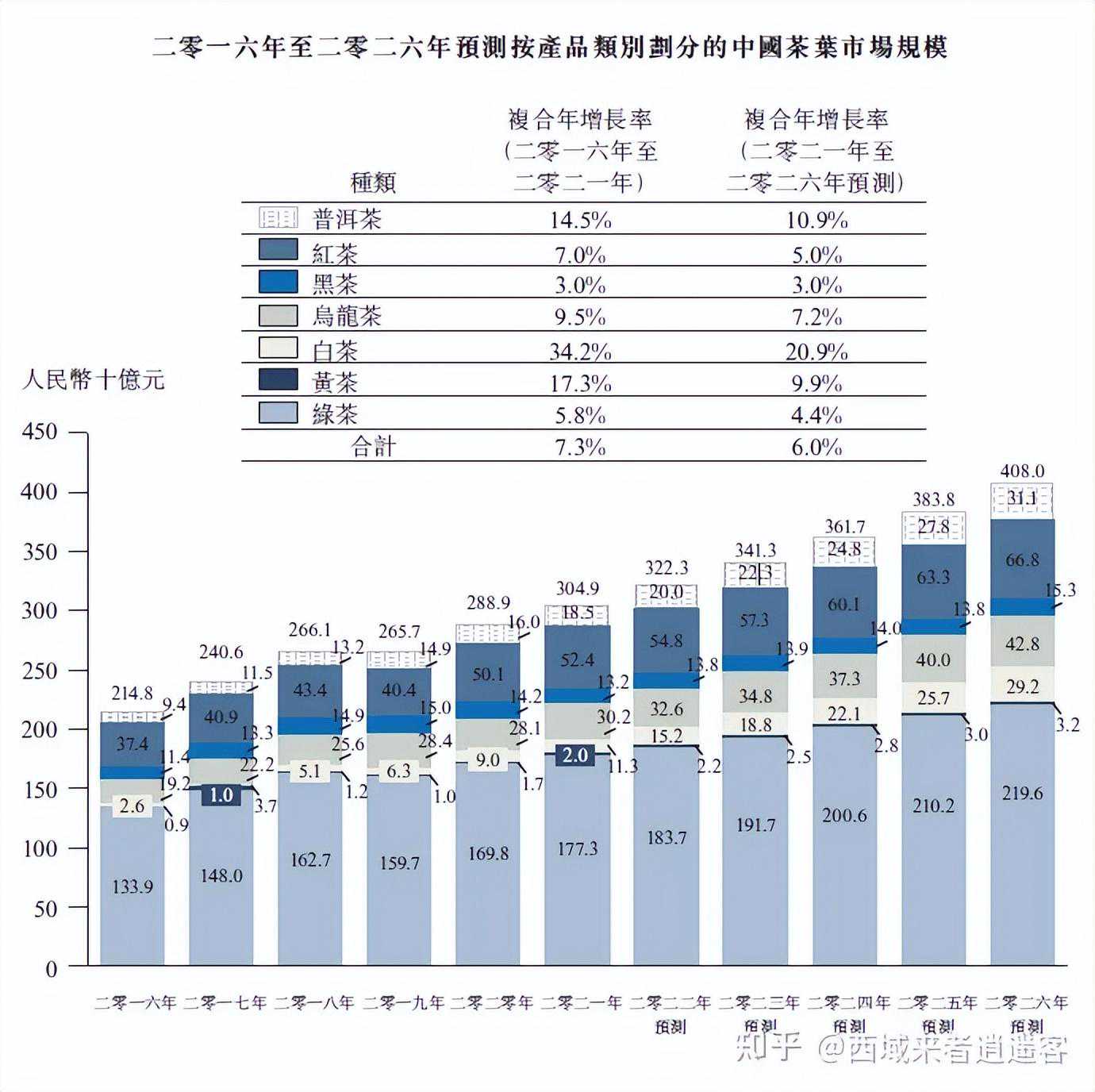 2023年中国茶叶市场发展态势