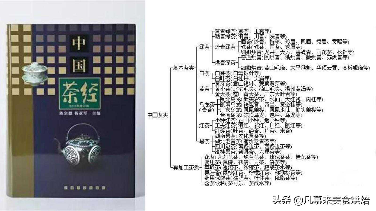 什么茶最好?茶叶品种?中国最好喝的30种名茶,如何选购茶叶
